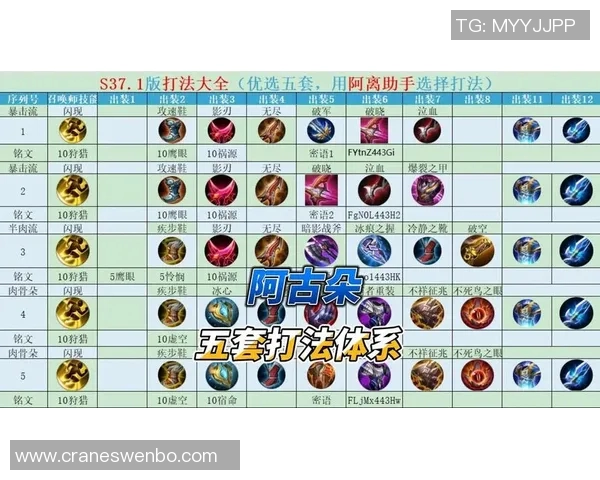 全新战术体系！重庆狼队‘马超+阿古朵+孙膑’体系2025版依旧无解！