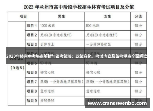 2023年体育中考热点解析与备考策略：政策变化、考试内容及备考重点全面解读