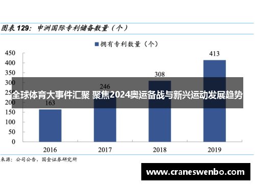 全球体育大事件汇聚 聚焦2024奥运备战与新兴运动发展趋势